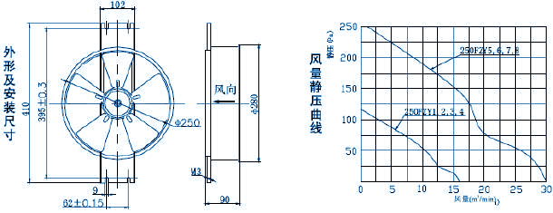 250fzy轴流风机